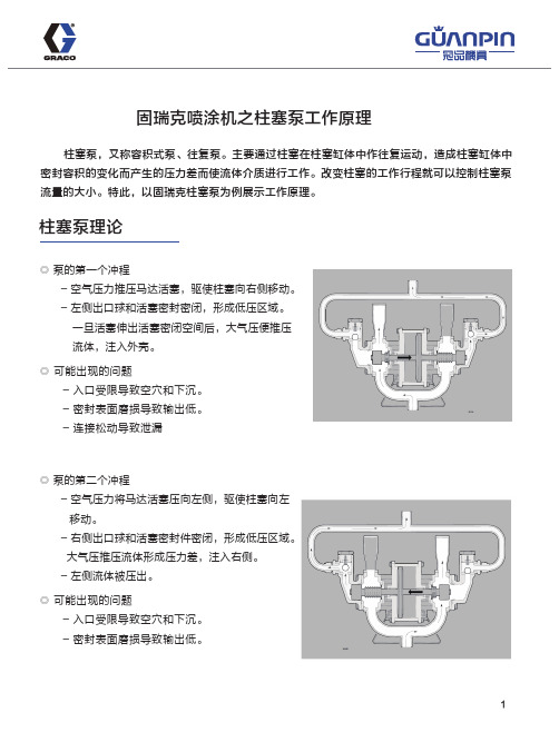 固瑞克喷涂机之柱塞泵工作原理