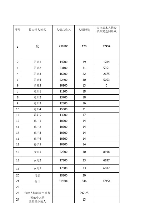 温州白喜事人情簿做帐模板