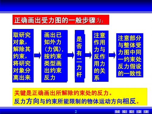 004-005★建筑力学★第三章★平面力系的合成与平衡★建筑学专业