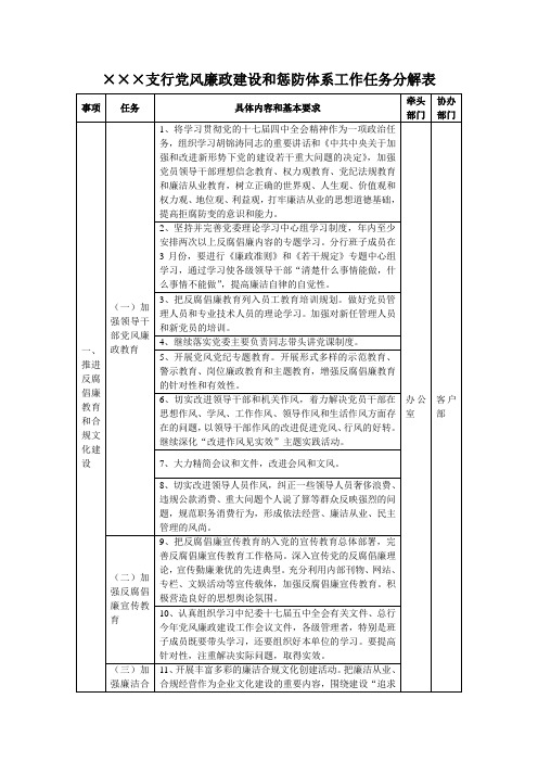 党风廉政和惩防体系工作任务分解表