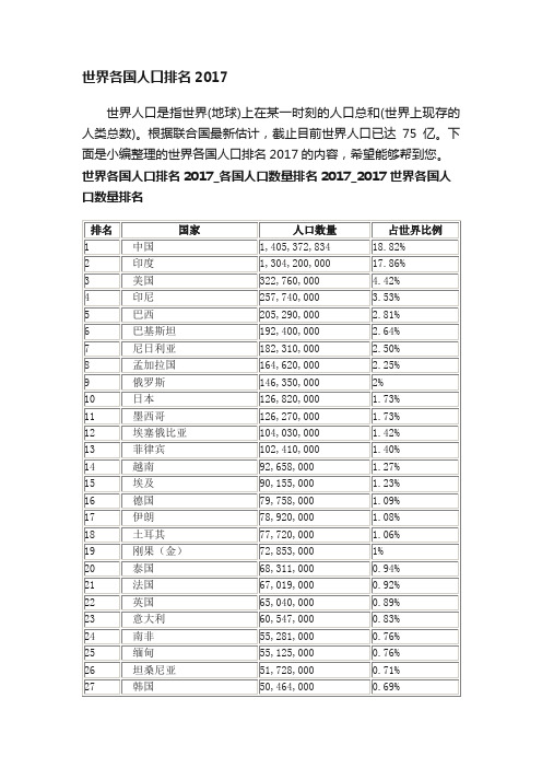 世界各国人口排名2017