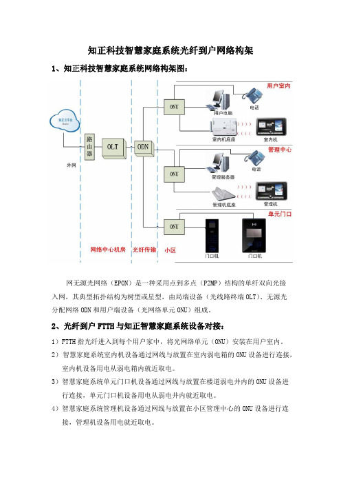 智慧家庭系统EPON光纤到户网络构架