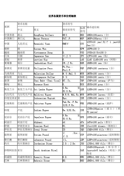 世界各国货币单位