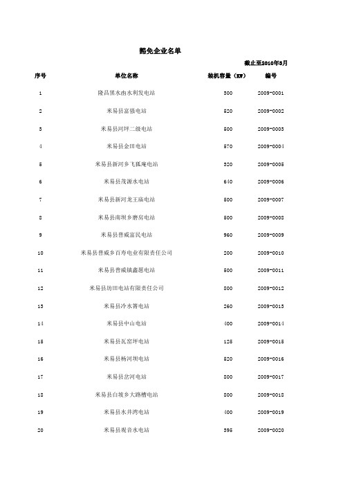 四川省各市州办理电力业务许可证(发电类)进程统计表