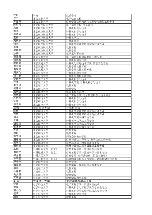 2017年清华大学计算机系夏令营入营名单