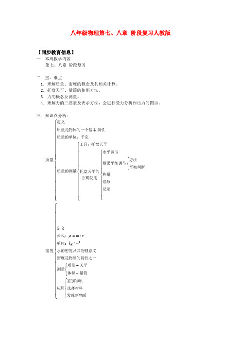 八年级物理第七、八章 阶段复习人教版知识精讲