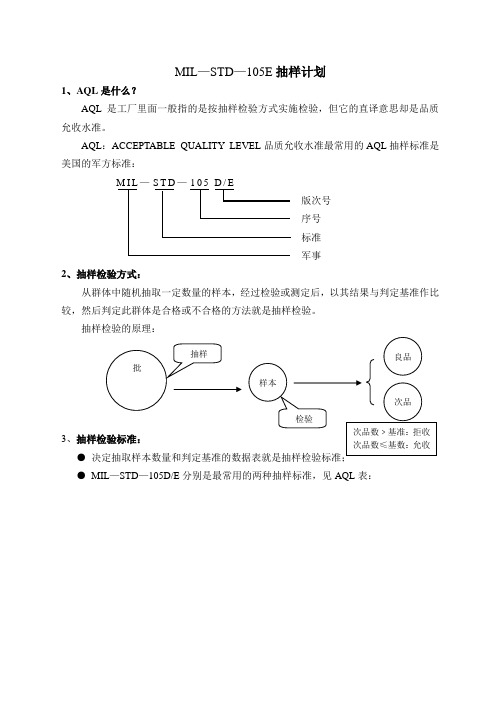 MIL-STD-105E抽样计划