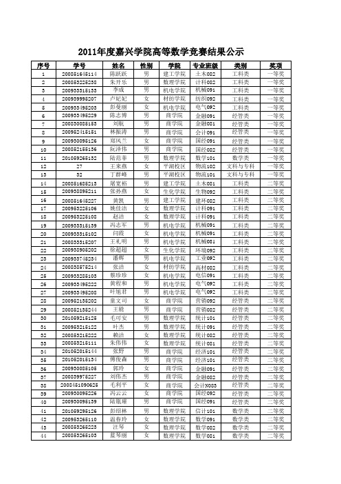 2011年度嘉兴学院高等数学竞赛结果公示