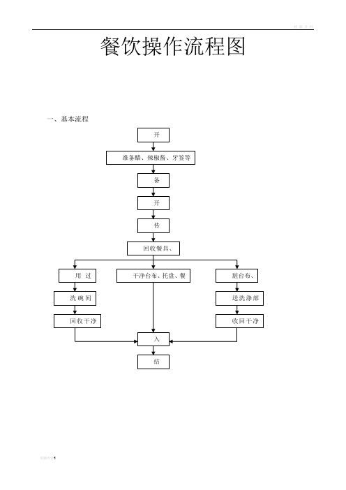 餐饮操作流程图 (1)