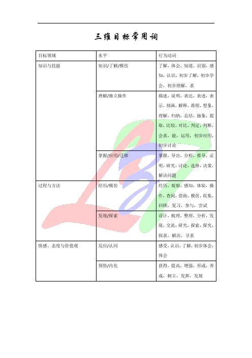 教学三维目标常用词