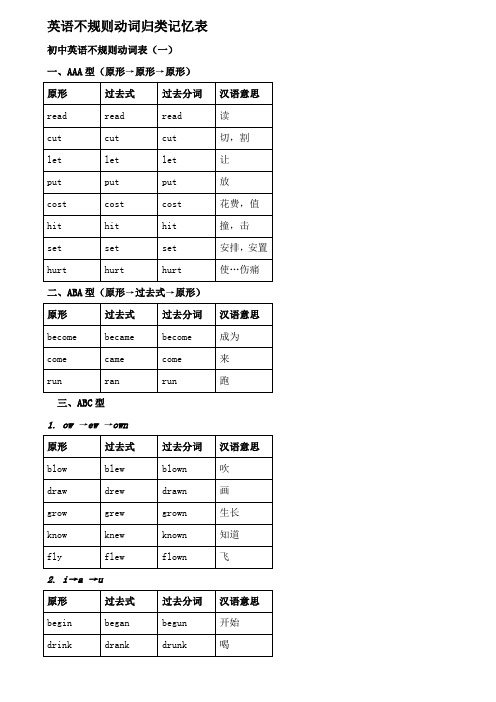 英语不规则动词归类记忆表