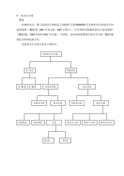 第章核安全分级