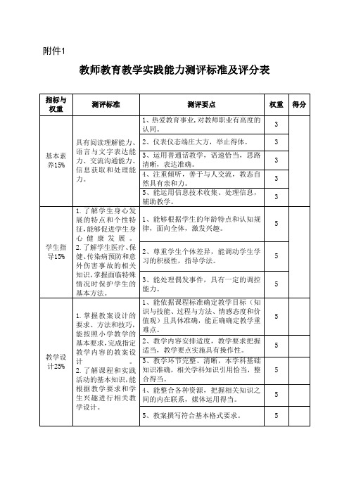 教师教育教学实践能力测评标准及评分表