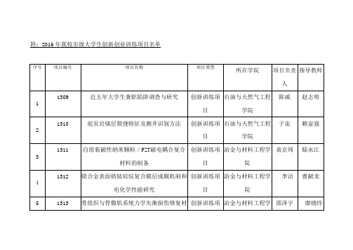 附2016年我校市级大学生创新创业训练项目名单