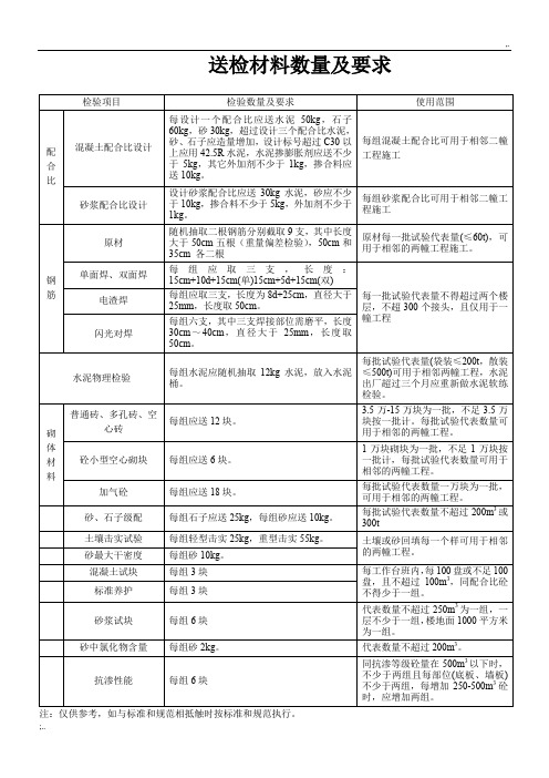 送检材料数量及要求