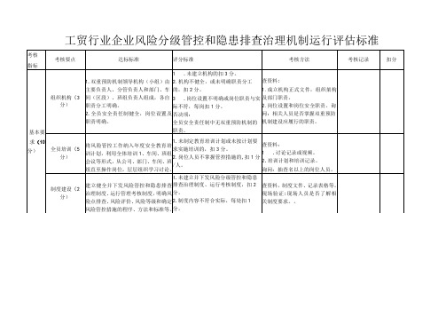 工贸行业企业风险分级管控和隐患排查治理机制运行评估标准