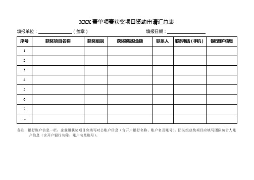 优秀创业项目资助申报表