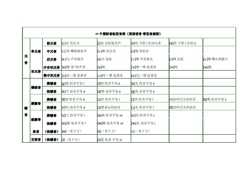 国际音标 (1)