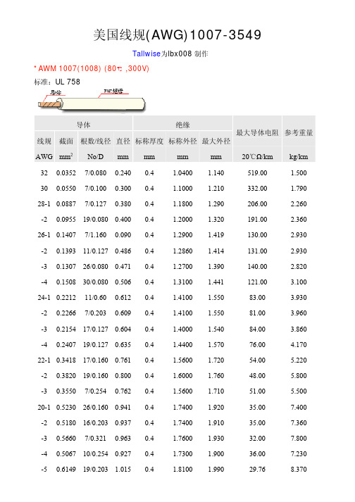 AWG美国线规1007-3549