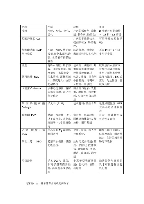 药用高分子材料学试题