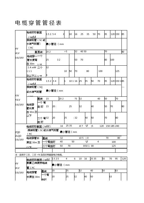 电缆穿管径对照表