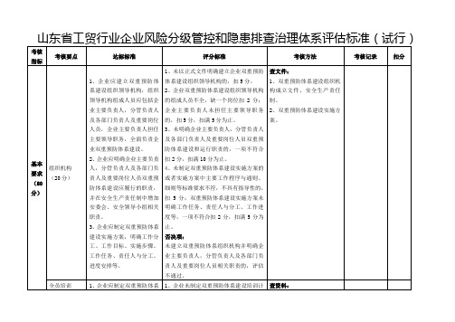 山东工贸行业企业风险分级管控和隐患排查治理体系评价标