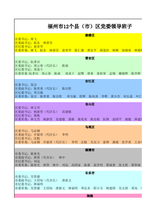 福州市12个县(市)区党委领导班子