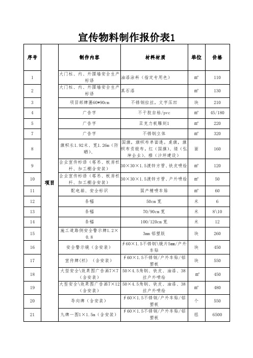 工地图文广告清单及报价(2家)