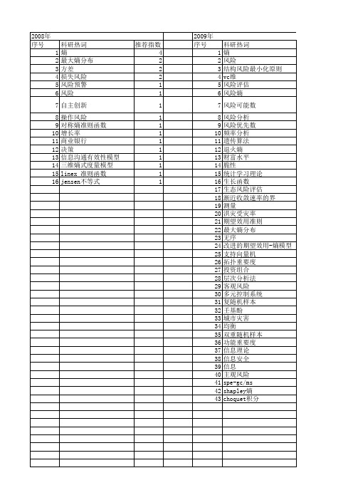 【国家自然科学基金】_风险熵_基金支持热词逐年推荐_【万方软件创新助手】_20140802