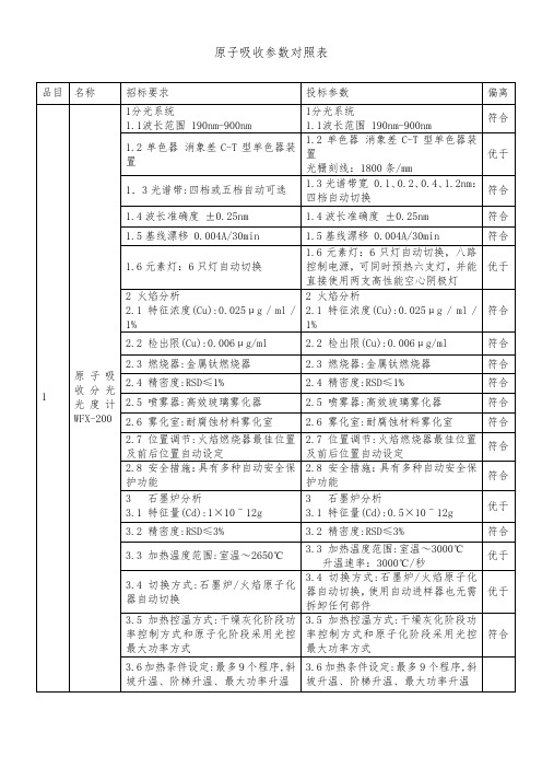 原子吸收参数对照表