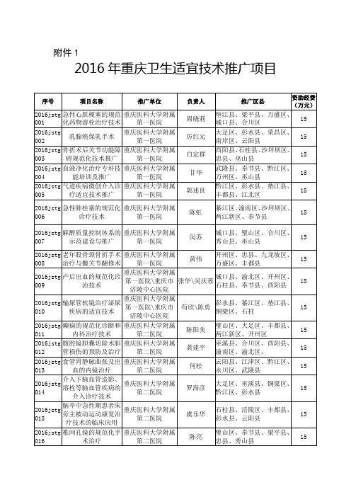 2016年重庆卫生适宜技术推广项目.doc-重庆市卫生计生委