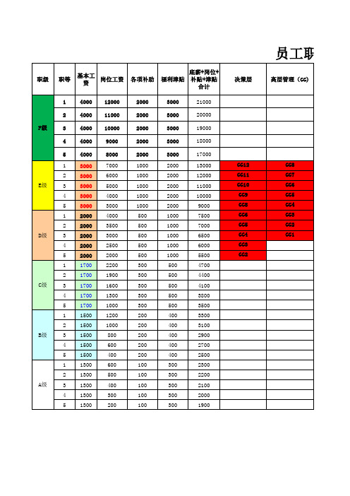 1薪酬职级等级表