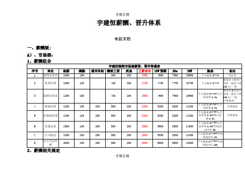 装饰公司薪酬体系之令狐文艳创作