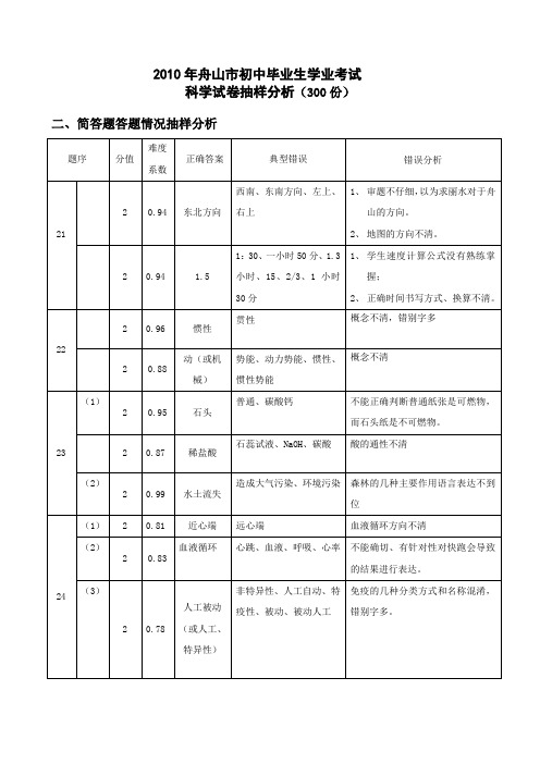 2010年舟山市初中毕业生学业考试