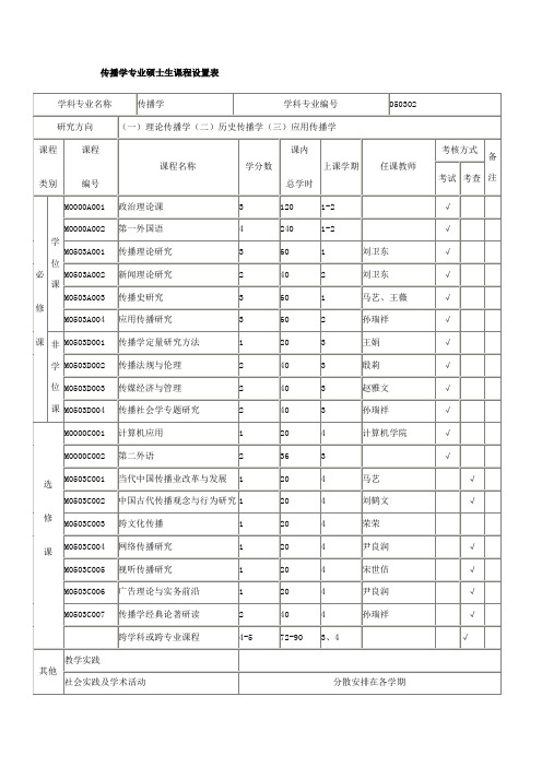 传播学专业硕士生课程设置表-天津师范大学-新闻传播学院