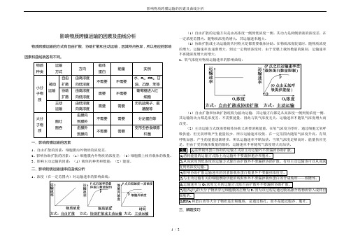 影响物质跨膜运输的因素及曲线分析