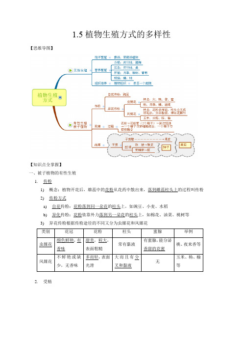 1.5植物生殖方式的多样性(原卷版+解析)