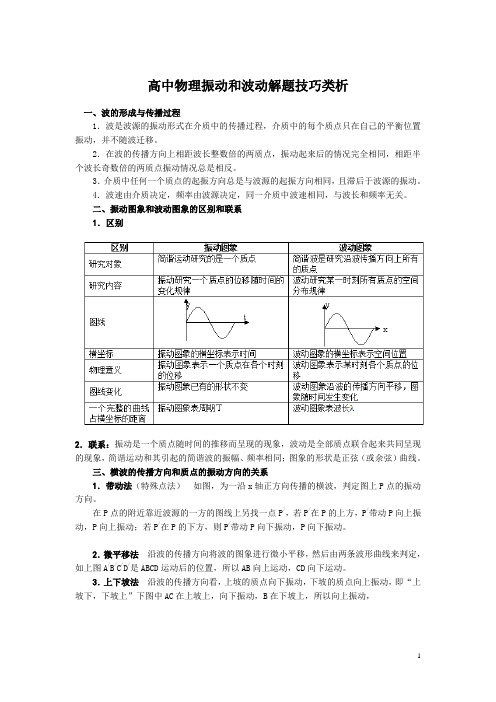 高中物理振动和波动解题技巧类析