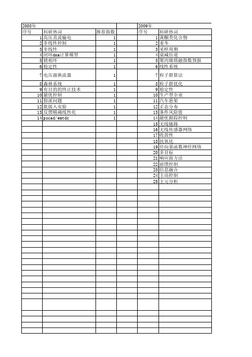 【浙江省自然科学基金】_最优控制模型_期刊发文热词逐年推荐_20140813