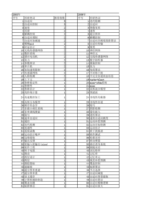 【江苏省自然科学基金】_自适应_期刊发文热词逐年推荐_20140814