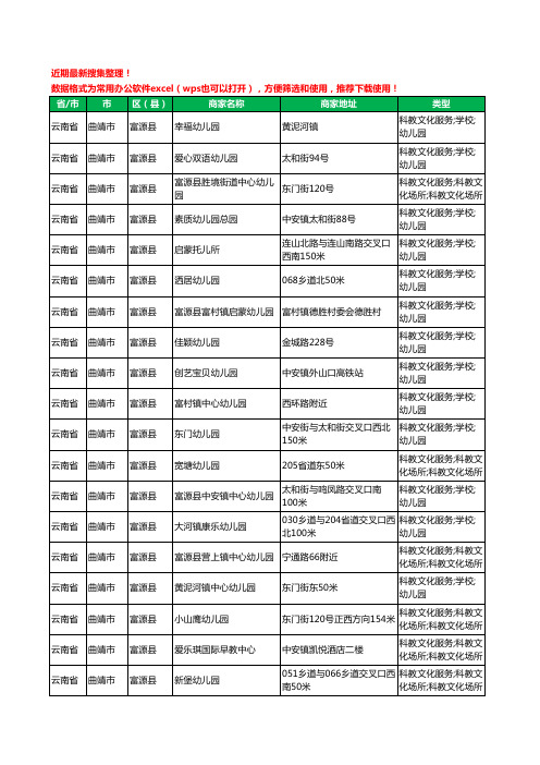 2020新版云南省曲靖市富源县幼儿园工商企业公司商家名录名单黄页联系方式电话大全40家