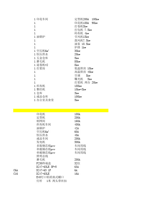 纺织厂材料明细表1