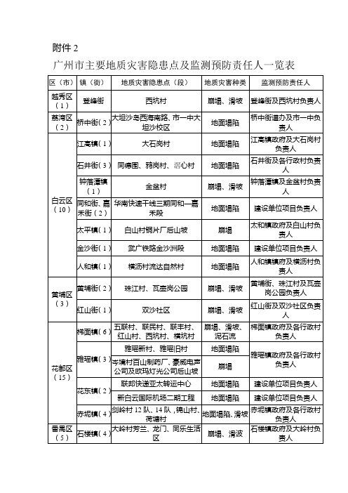 广州主要地质灾害隐患点及监测预防责任人一览表