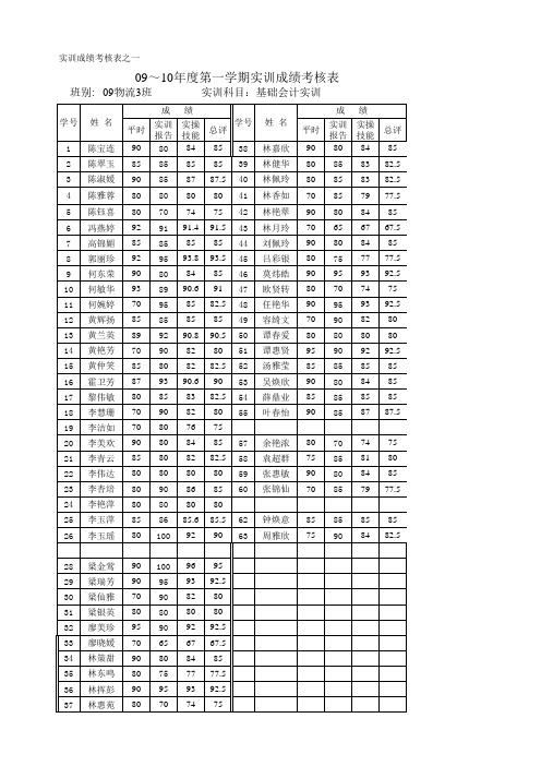 09～10年度第一学期09物流3班基础会计实训项目考核表