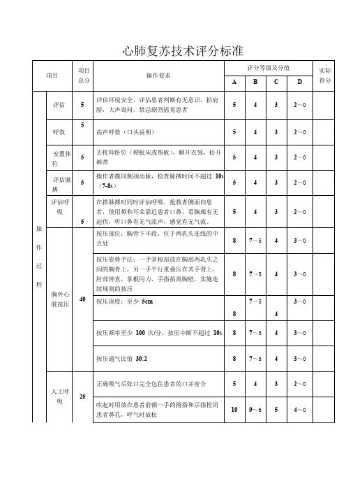 心肺复苏技术评分标准