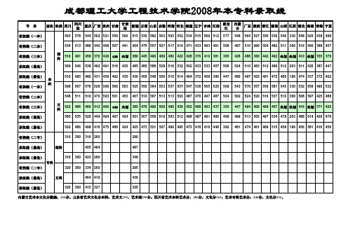 2008年省划线及录取分数线