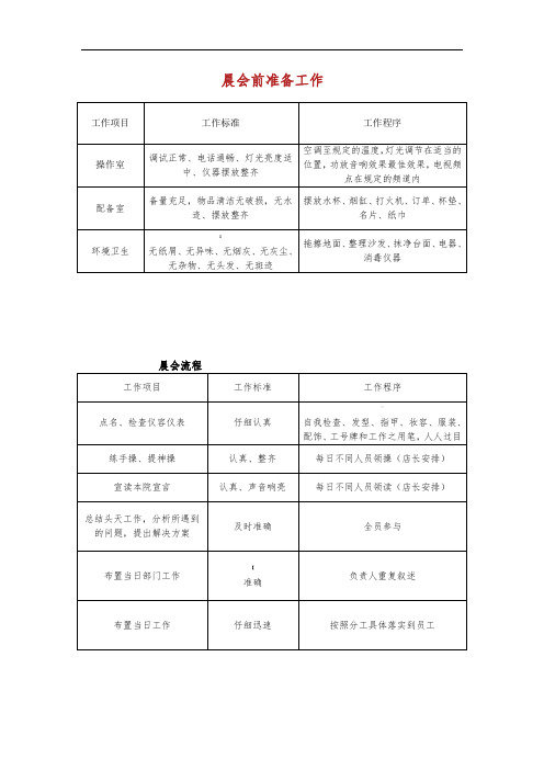 美容院内各种表格模板.doc