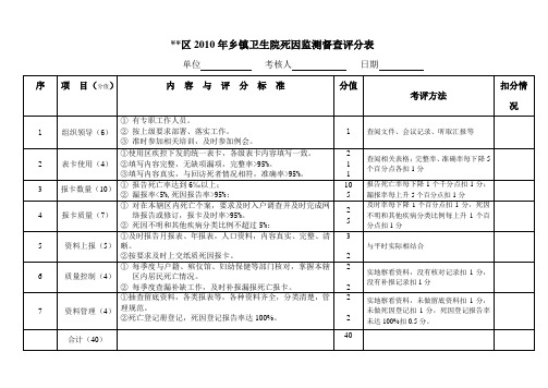 乡镇卫生院死因监测督查评分表