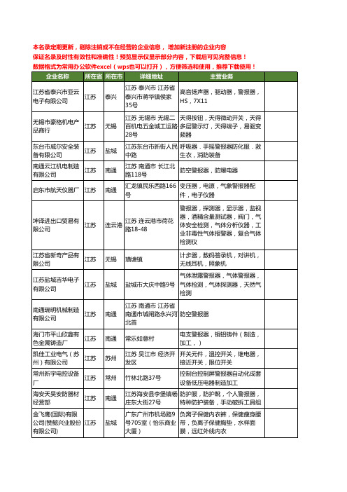 新版江苏省警报器工商企业公司商家名录名单联系方式大全50家