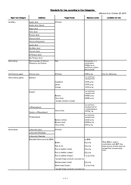 2010年10月20日生效的日本食品添加剂标准